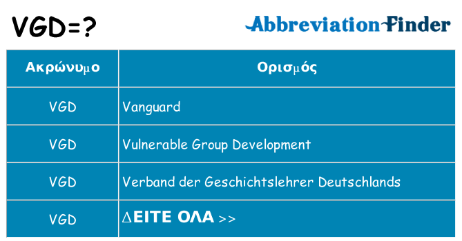 Τι σημαίνει vgd ηρεμήσει