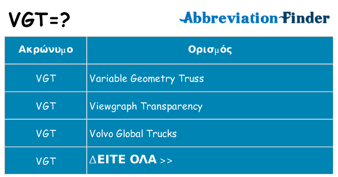 Τι σημαίνει vgt ηρεμήσει