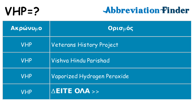Τι σημαίνει vhp ηρεμήσει