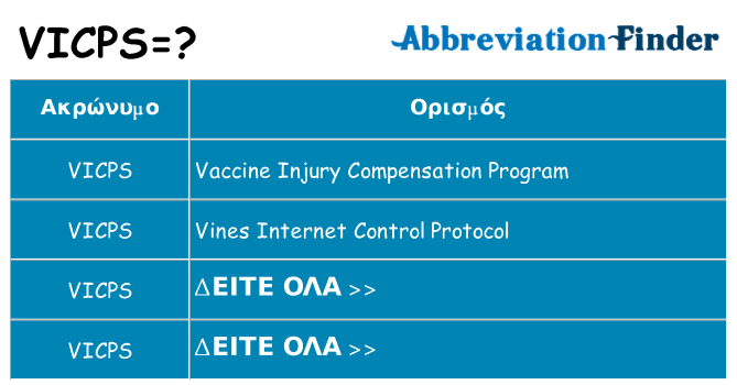 Τι σημαίνει vicps ηρεμήσει