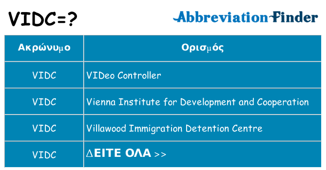 Τι σημαίνει vidc ηρεμήσει