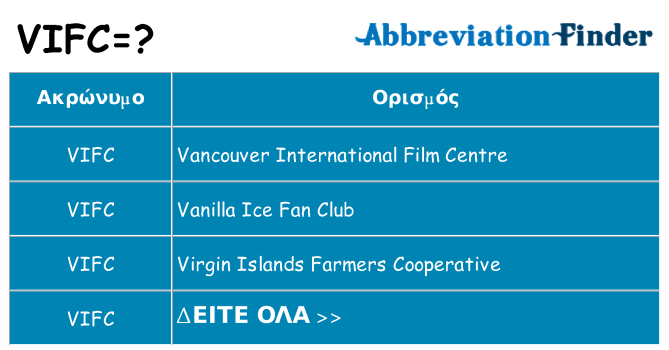 Τι σημαίνει vifc ηρεμήσει