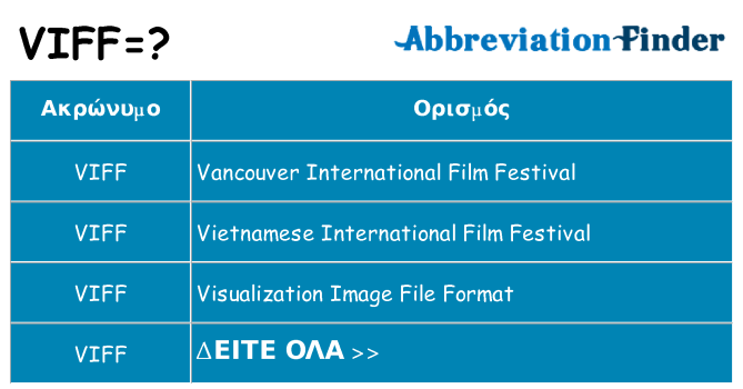 Τι σημαίνει viff ηρεμήσει