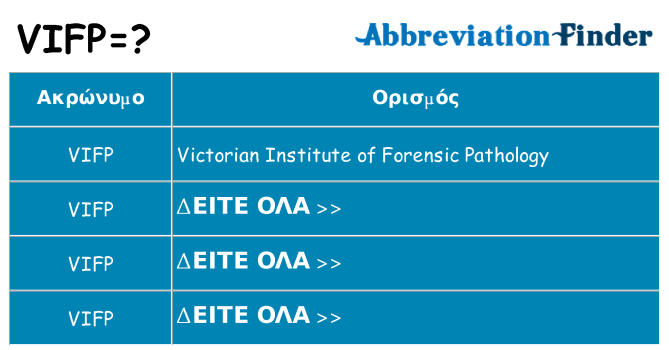 Τι σημαίνει vifp ηρεμήσει