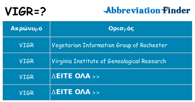 Τι σημαίνει vigr ηρεμήσει