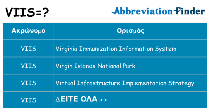 Τι σημαίνει viis ηρεμήσει