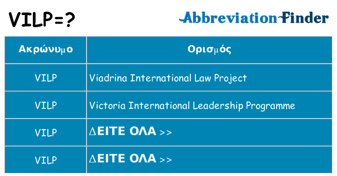 Τι σημαίνει vilp ηρεμήσει