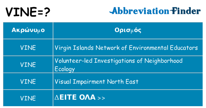 Τι σημαίνει vine ηρεμήσει