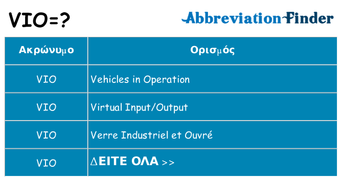 Τι σημαίνει vio ηρεμήσει
