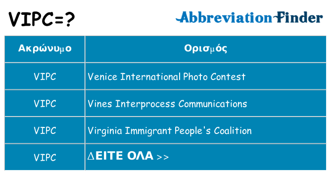 Τι σημαίνει vipc ηρεμήσει