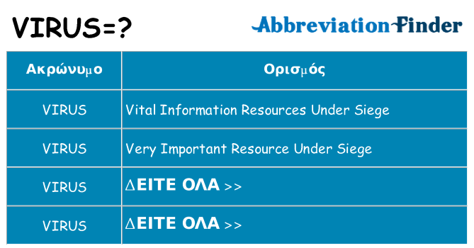Τι σημαίνει virus ηρεμήσει