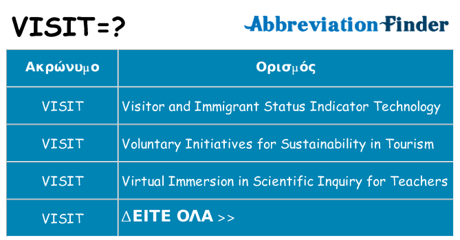 Τι σημαίνει visit ηρεμήσει