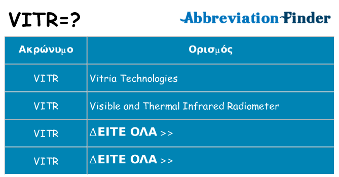 Τι σημαίνει vitr ηρεμήσει