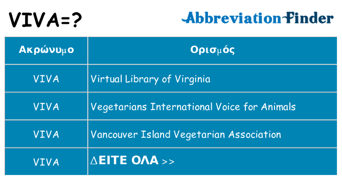 Τι σημαίνει viva ηρεμήσει