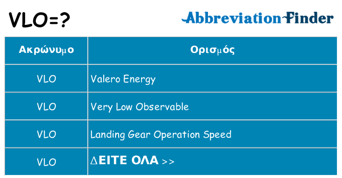 Τι σημαίνει vlo ηρεμήσει