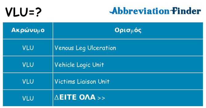 Τι σημαίνει vlu ηρεμήσει