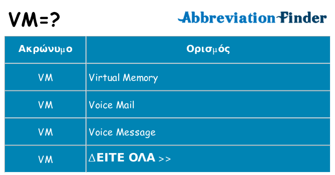 Τι σημαίνει vm ηρεμήσει