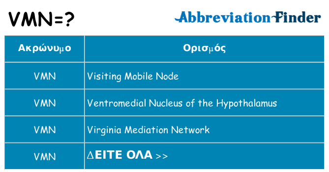 Τι σημαίνει vmn ηρεμήσει