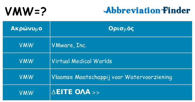 Τι σημαίνει vmw ηρεμήσει