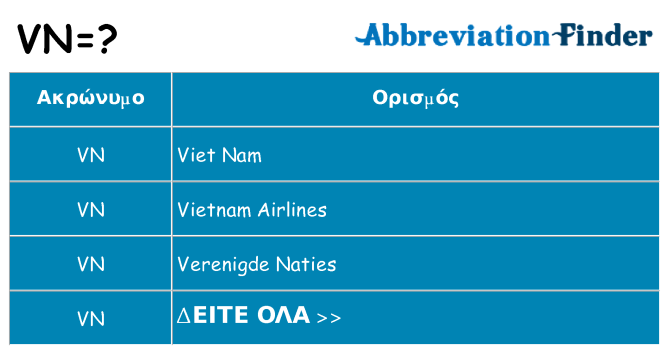 Τι σημαίνει vn ηρεμήσει