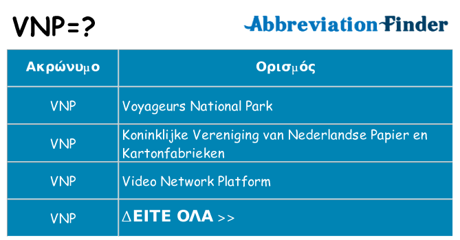 Τι σημαίνει vnp ηρεμήσει