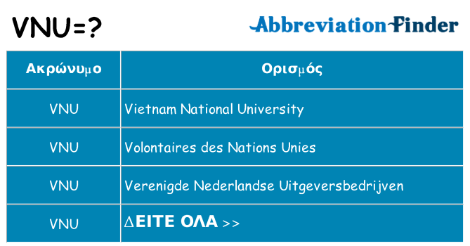 Τι σημαίνει vnu ηρεμήσει