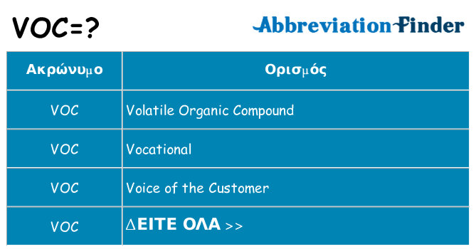 Τι σημαίνει voc ηρεμήσει