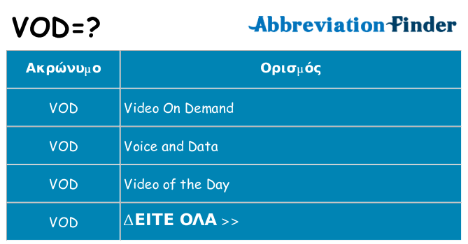 Τι σημαίνει vod ηρεμήσει