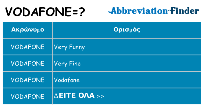 Τι σημαίνει vodafone ηρεμήσει