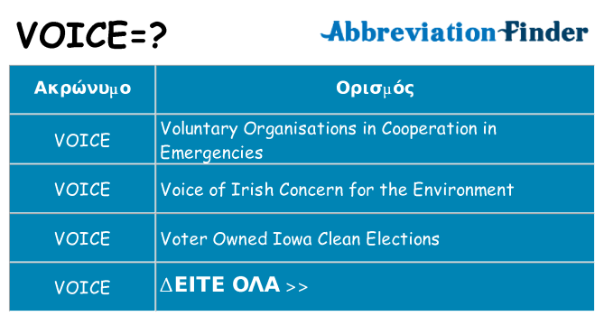 Τι σημαίνει voice ηρεμήσει