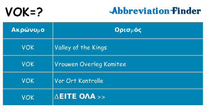 Τι σημαίνει vok ηρεμήσει