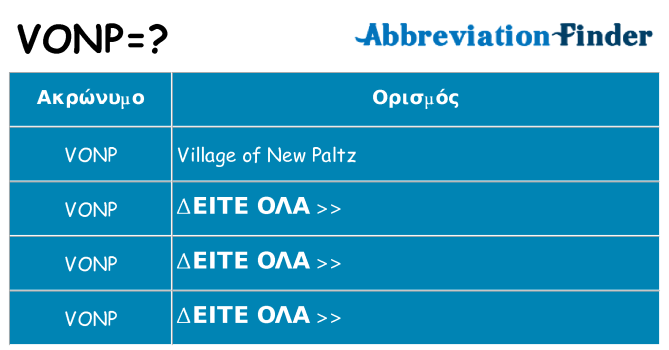 Τι σημαίνει vonp ηρεμήσει