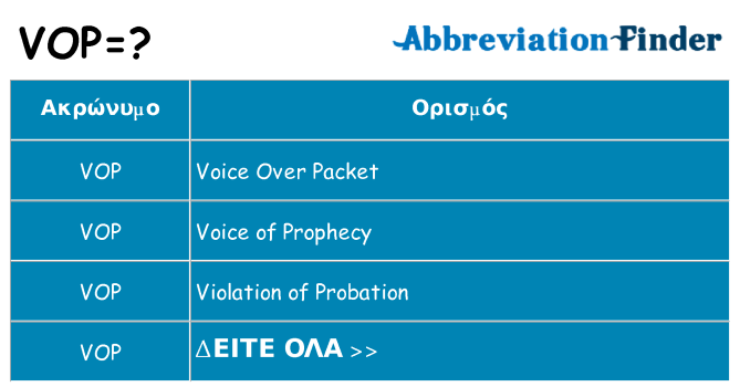 Τι σημαίνει vop ηρεμήσει