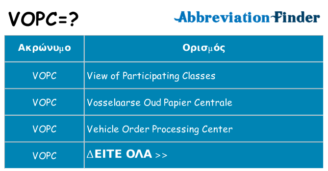 Τι σημαίνει vopc ηρεμήσει