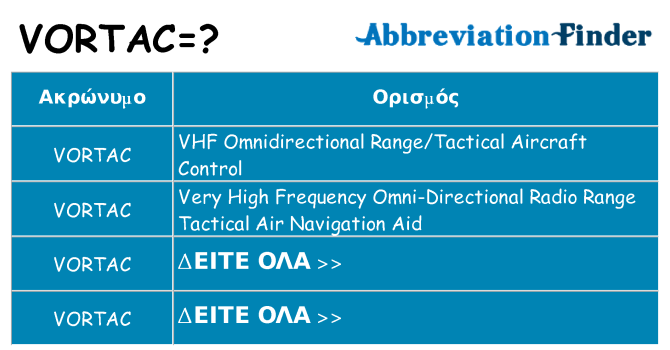 Τι σημαίνει vortac ηρεμήσει