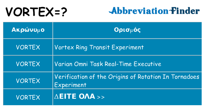 Τι σημαίνει vortex ηρεμήσει