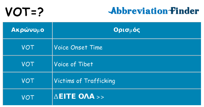 Τι σημαίνει vot ηρεμήσει