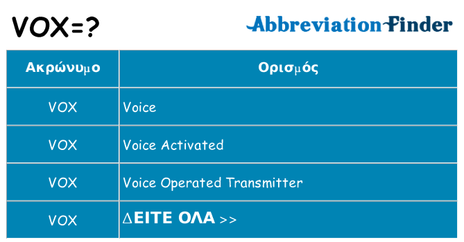 Τι σημαίνει vox ηρεμήσει