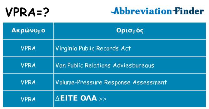 Τι σημαίνει vpra ηρεμήσει