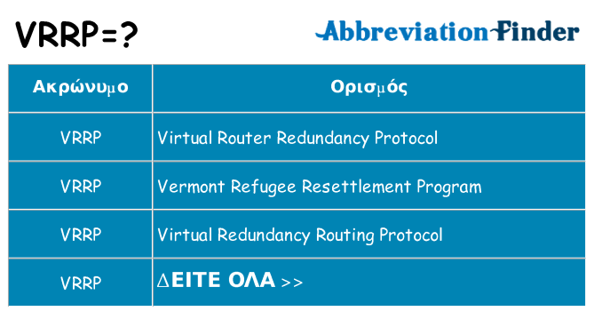 Τι σημαίνει vrrp ηρεμήσει