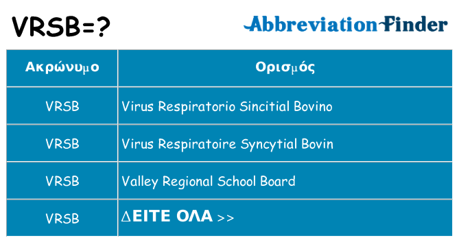 Τι σημαίνει vrsb ηρεμήσει