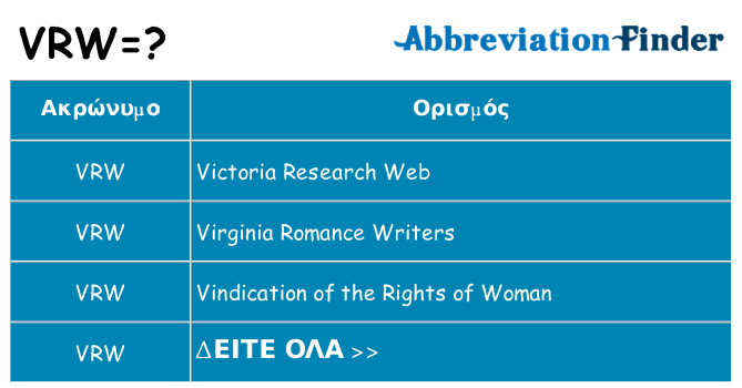 Τι σημαίνει vrw ηρεμήσει