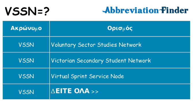 Τι σημαίνει vssn ηρεμήσει