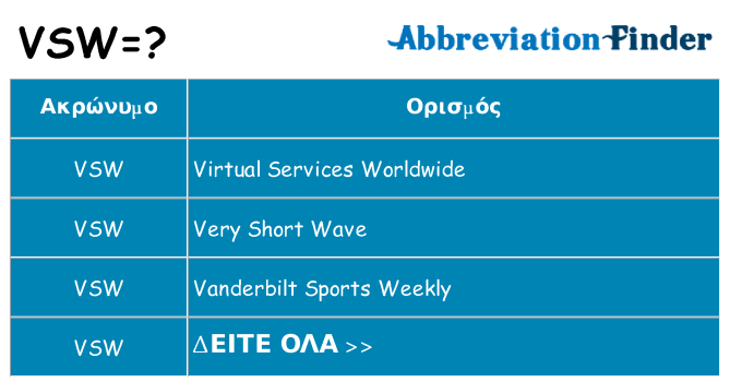 Τι σημαίνει vsw ηρεμήσει