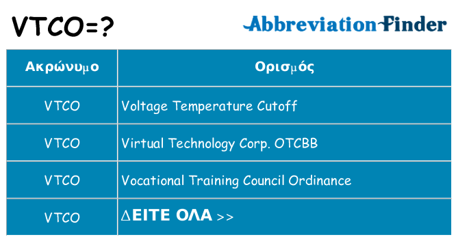 Τι σημαίνει vtco ηρεμήσει