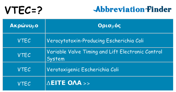 Τι σημαίνει vtec ηρεμήσει