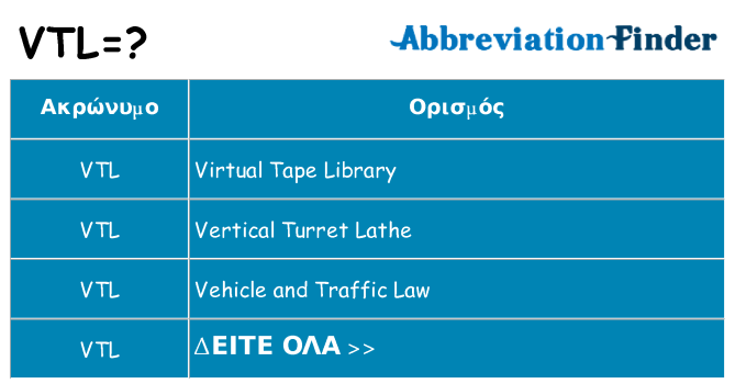 Τι σημαίνει vtl ηρεμήσει