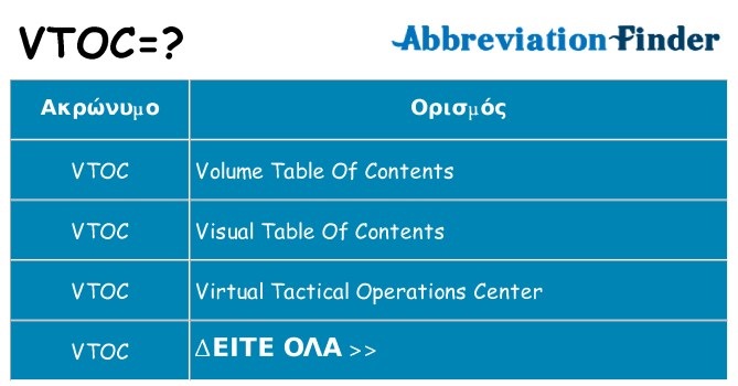 Τι σημαίνει vtoc ηρεμήσει