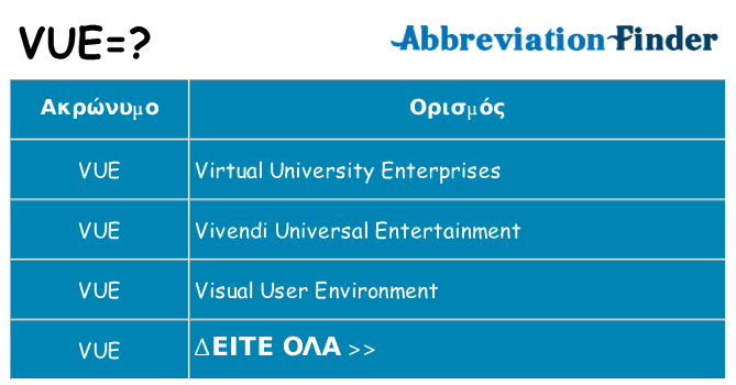 Τι σημαίνει vue ηρεμήσει