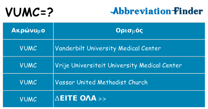 Τι σημαίνει vumc ηρεμήσει